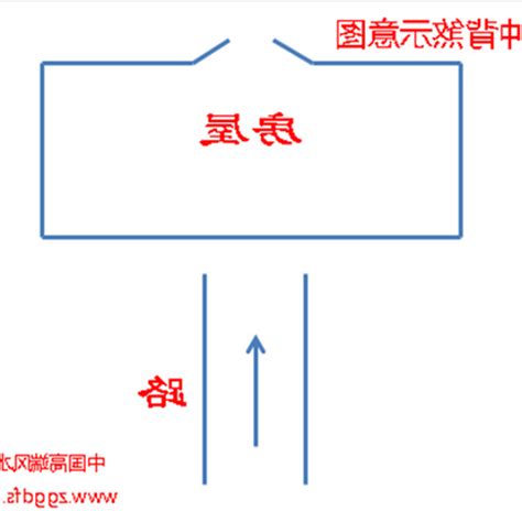 馬路風水